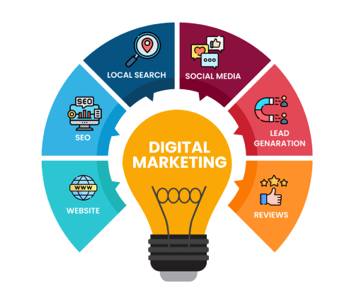 Top Digital Advertising Company in Chennai